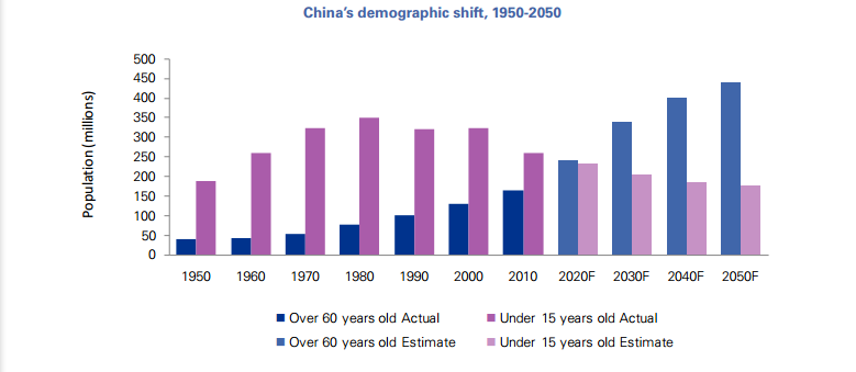 mercado laboral de China