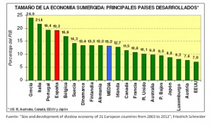 Fuente: cen7dias.es