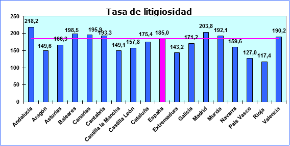 Cálculos realizados sobre las cifras de población del INE, a 1 de enero de 2014.
