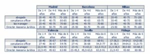 Tendencias Salariales Tax&Legal